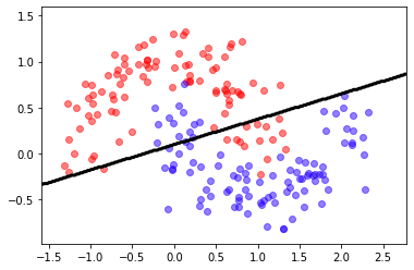 ../_images/LAB 07.01 - OPTIMIZATION FOR ML_30_0.png